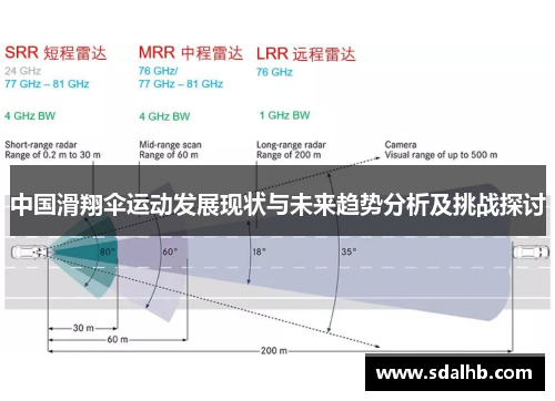 中国滑翔伞运动发展现状与未来趋势分析及挑战探讨