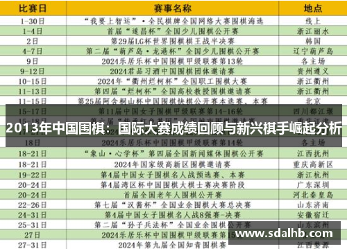 2013年中国围棋：国际大赛成绩回顾与新兴棋手崛起分析