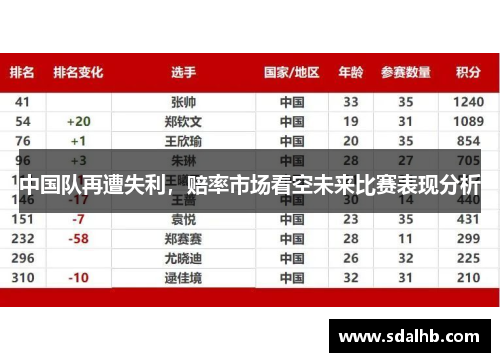 中国队再遭失利，赔率市场看空未来比赛表现分析